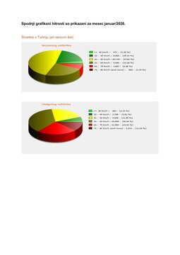 Meritve hitrosti (1)